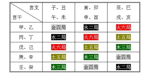 金四局 命局|紫微斗数五行局：金四局之海中金